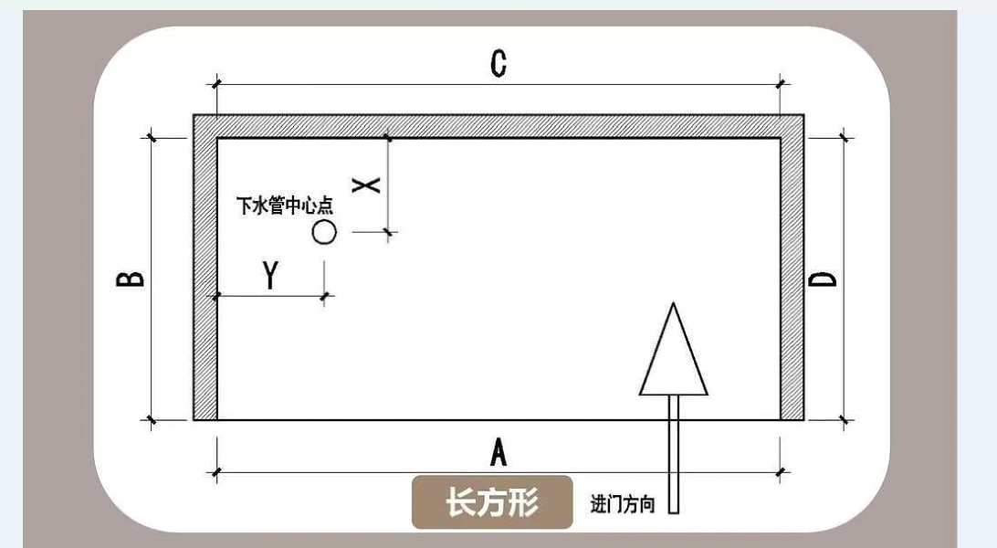 WKST 长方形岩板盆量尺方法